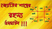 রাশিচক্রে লগ্নপতির অবস্থান গত ফলাফল