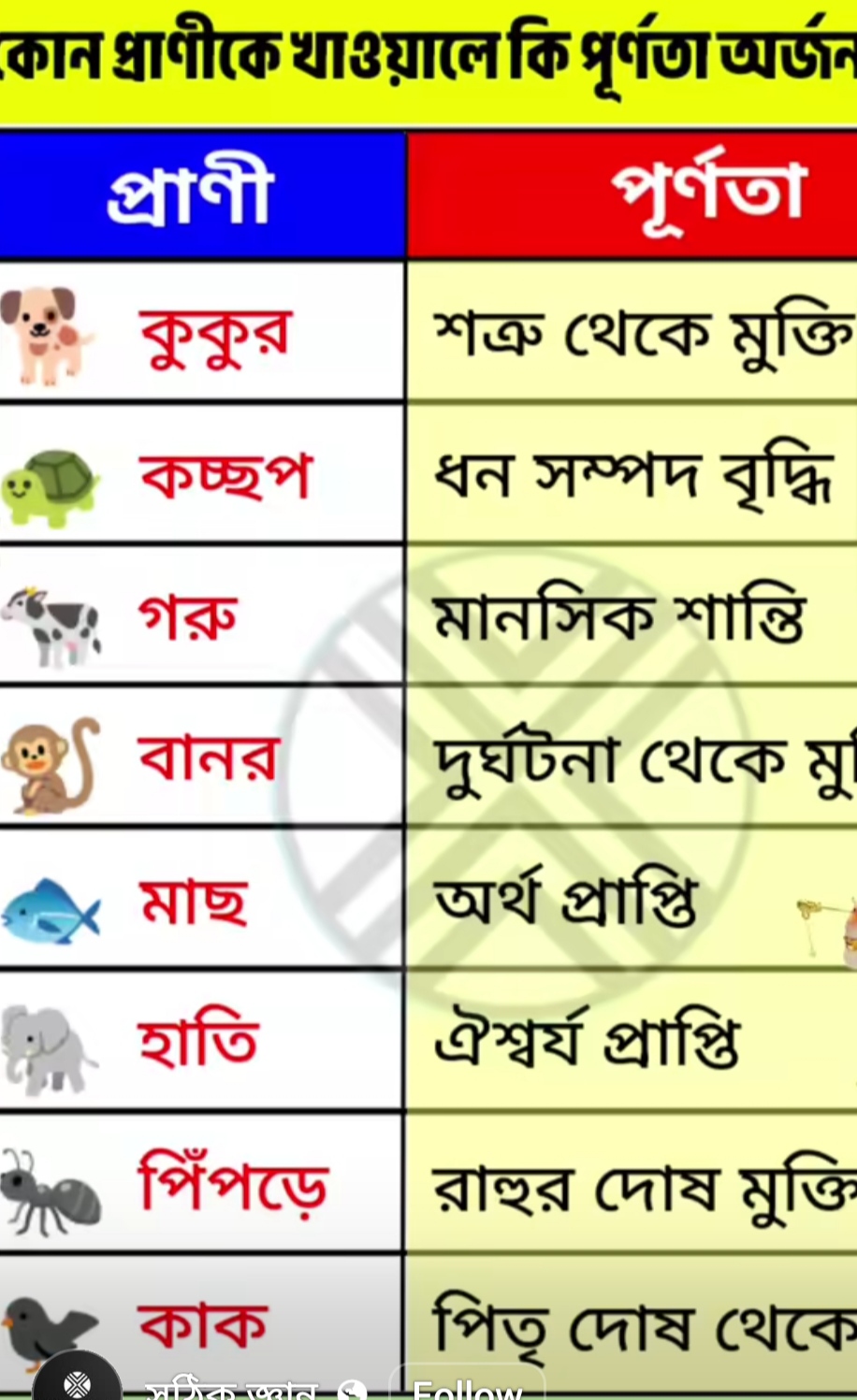 মহাদেব কে অর্পণ করলে কি ফল লাভ হয়?? 